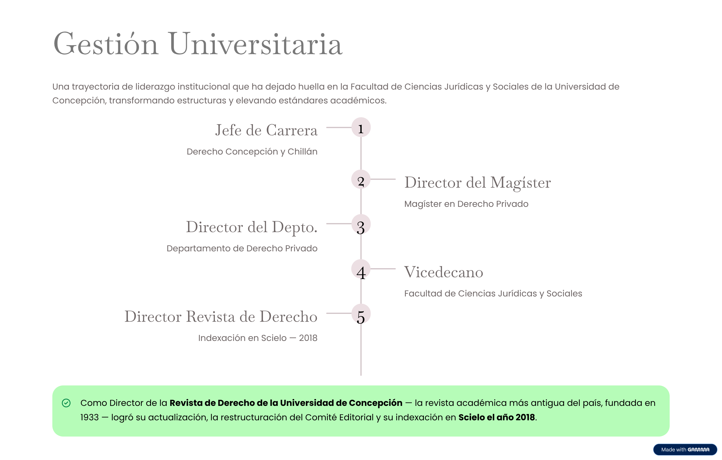 Descripción